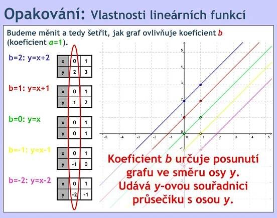 PPT - Funkce PowerPoint Presentation, free download - ID:4544527