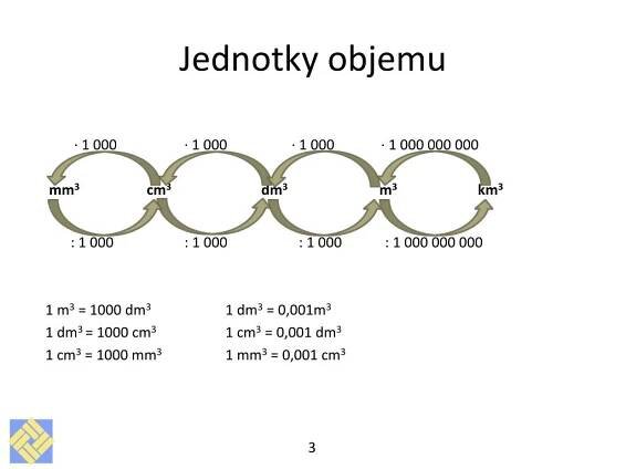 PPT - Převody jednotek objemu, hmotnosti a času PowerPoint Presentation - ID:5733406