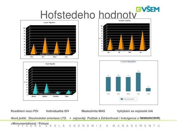 PPT - SPOTŘEBNÍ CHOVÁNÍ A SEGMENTACE TRHU PowerPoint Presentation, free download - ID:4393898