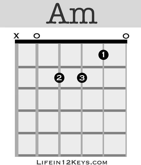 a minor Guitar Chord