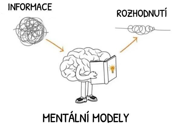 UPGRADE MENTÁLNÍCH MODELŮ: Jak odstranit brzdy ve své hlavě a překonat