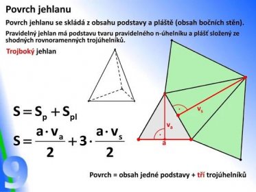Pravidelný jehlan má podstavu tvaru pravidelného n-úhelníku a plášť složený ze shodných rovnoramenných trojúhelníků. Trojboký jehlan. . vs. va. . a. Povrch = obsah jedné podstavy + tří trojúhelníků.