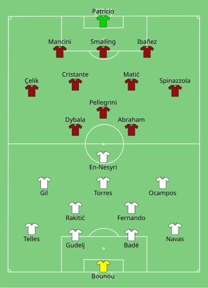Soubor:Sevilla vs Roma 2023-05-31.svg – Wikipedie