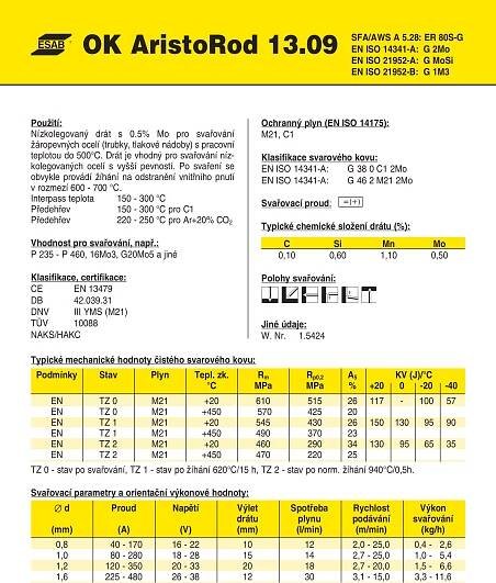 OK AristoRod 13.09