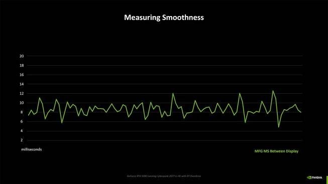 Nvidia Blackwell Benchmarking