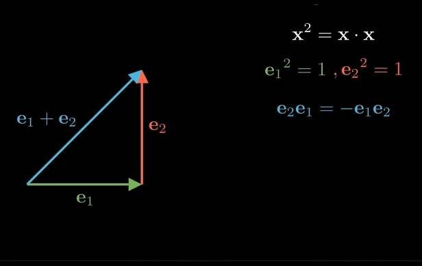 39-facts-about-geometric-algebra