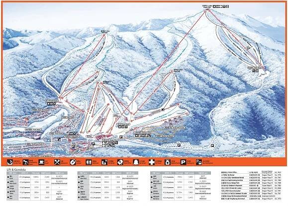 Ski amadé partner Yongpyong Resort as the first modern resort of its