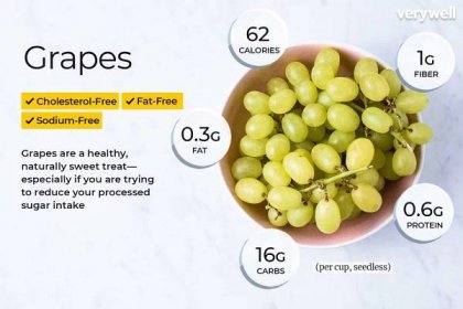 Grape Nutrition Facts and Health Benefits
