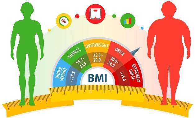 BMI –⁠ tělesný hmotnostní index. Víte, jak ho spočítáte a jaké jsou normy?
