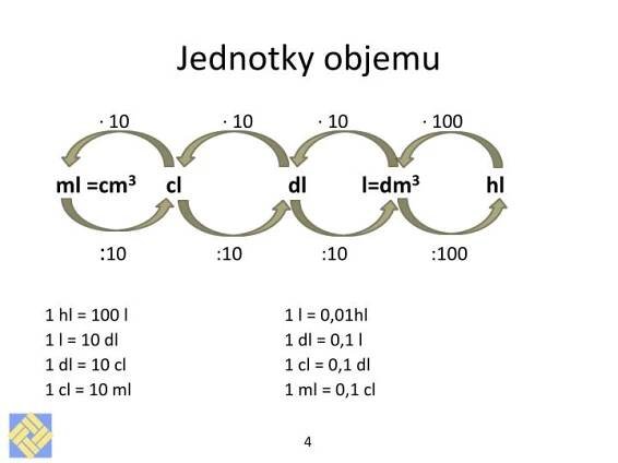 Převody jednotek z ml na g