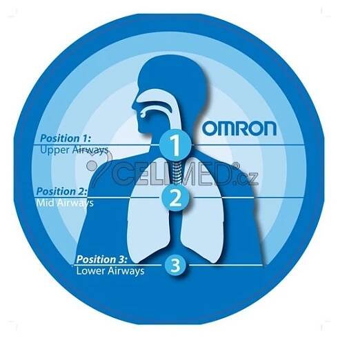 OMRON A3 Complete (NE-C300-E)