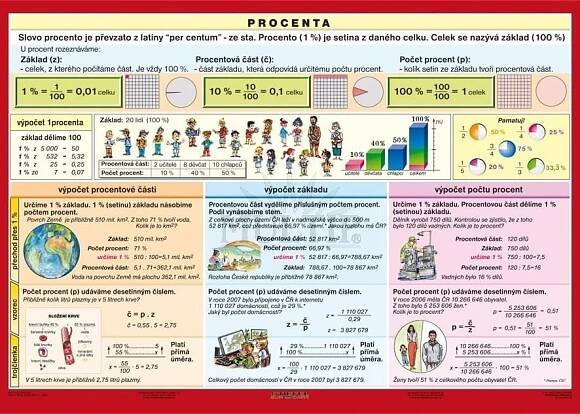 Procenta A4