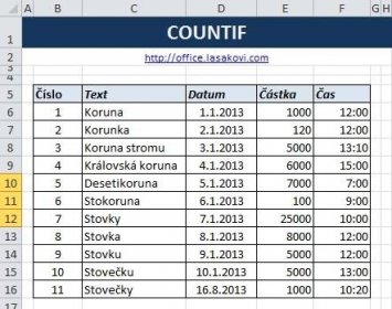 COUNTIF - zdrojová tabulka - Microsoft Excel