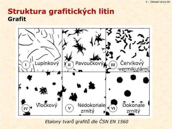 PPT - Základní druhy litin PowerPoint Presentation, free download - ID:4485686