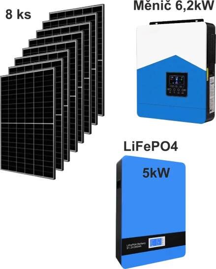 Solární panel Risen 410 Wp - černý rám