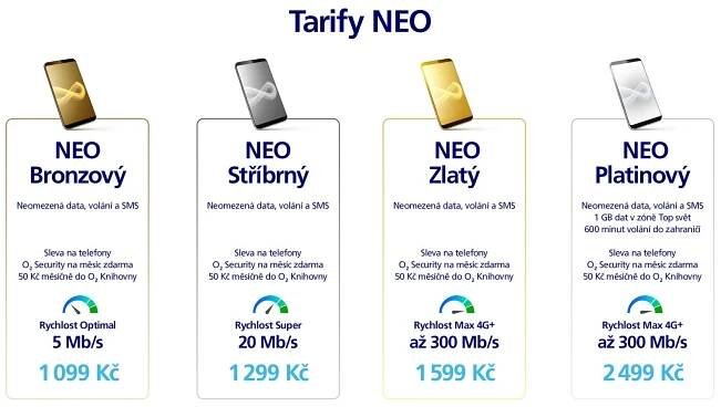 Tarify NEO