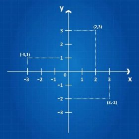 Online Maths Revision: Co-ordinate Geometry