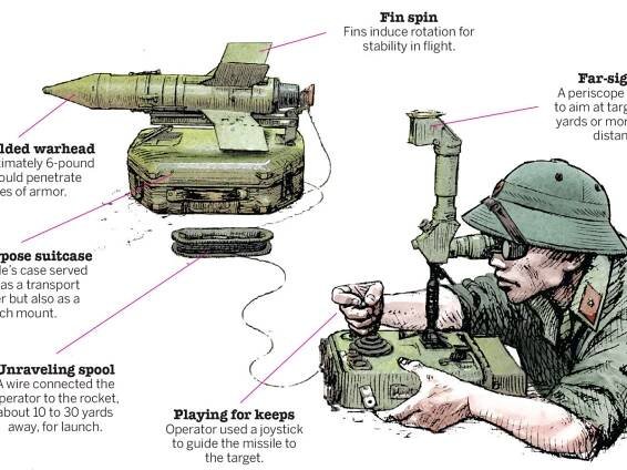 Panzerfaust: The Last-Ditch Weapons of the Nazis