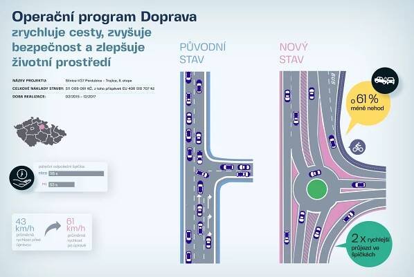 Operační program Doprava modernizuje dopravní infrastrukturu v České republice