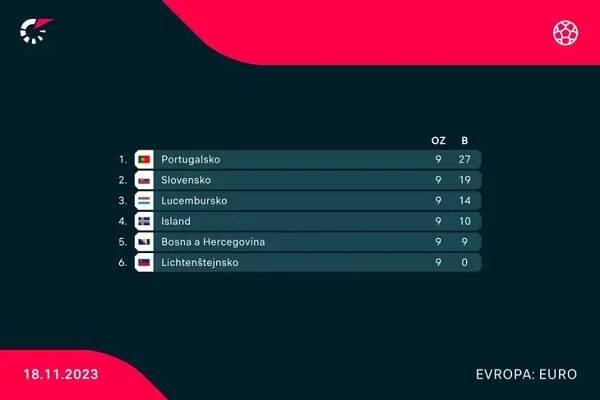 Euro 2024, tabulka kvalifikační skupiny J.