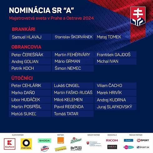 MS 2024: V záverečnej nominácii 25 hráčov, tím opustili Petrovický, Takáč a Lantoši | HockeySlovakia.sk - oficiálny web