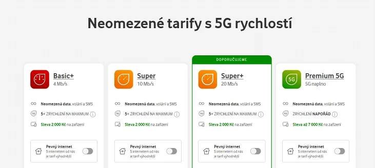 Vodafone Tarify Recenze