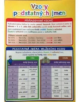 Tabulka A4 na A5 - Vzory podstatných jmen od 27 Kč - Heureka.cz