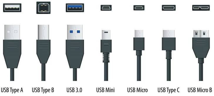 Co je to USB konektor?