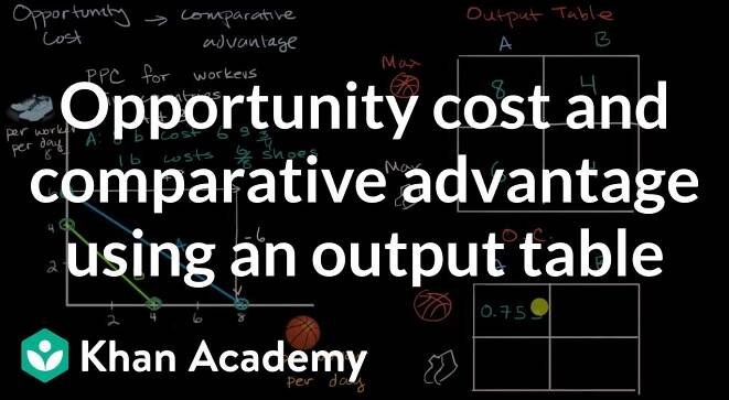Opportunity cost and comparative advantage using an output table