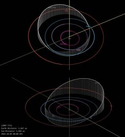 Předpokládaná trajektorie asteroidu 2007 FT3