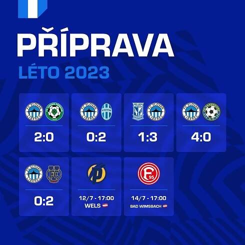FC Slovan Liberec | Slovan se na herním soustředění utká s maďarským týmem Puskás Akadémia
