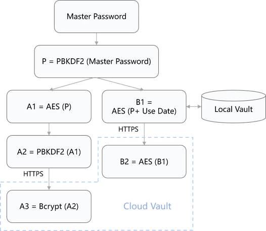 PassKeyboard FAQ