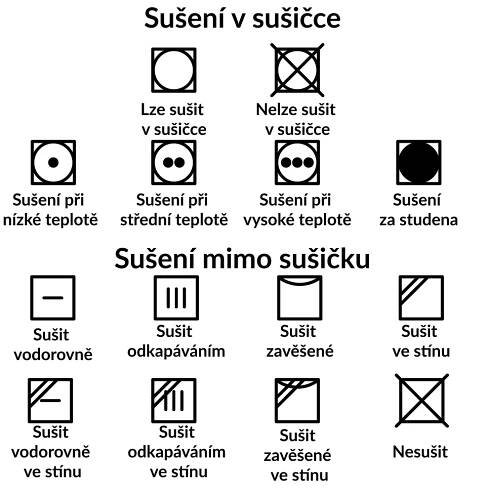 Znak sušičky | Spotřebitelov.cz