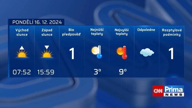Předpověď počasí 16. 12. 2024
