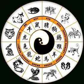 Fujimini Adventure Series: What&#039;S Your Chinese Zodiac