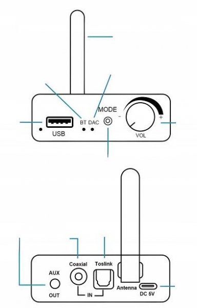 PŘIJÍMAČ VYSÍLAČ BLUETOOTH 5.0 AUDIO PŘEVODNÍK DAC 5.1 BT CINCH AUX USB Model JL-YD18