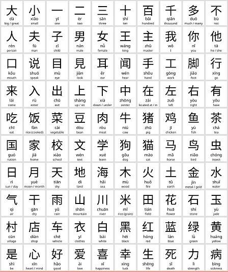 100 Basic Chinese Characters