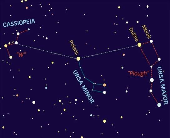 Cassiopeia Ursa Minor Ursa Major