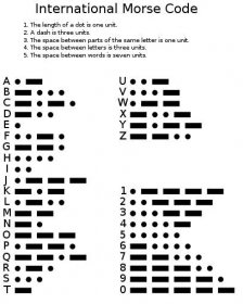 Morseova abeceda - Mezinarodni Morseova abeceda