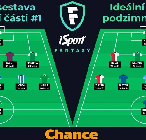 Sestavy podzimu Fantasy: bez Sparty. Překvapení z Boleslavi, obrana Slavie