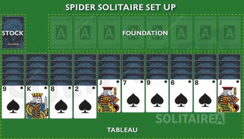 Spider Solitaire - Jak hrát a základní tahy