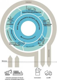 Circular economy system diagram — European Environment Agency 
