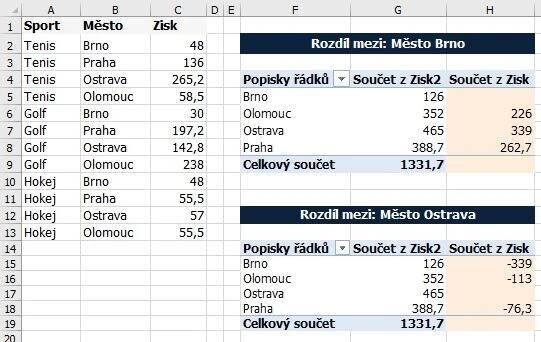 Kontingenční tabulka - Excel