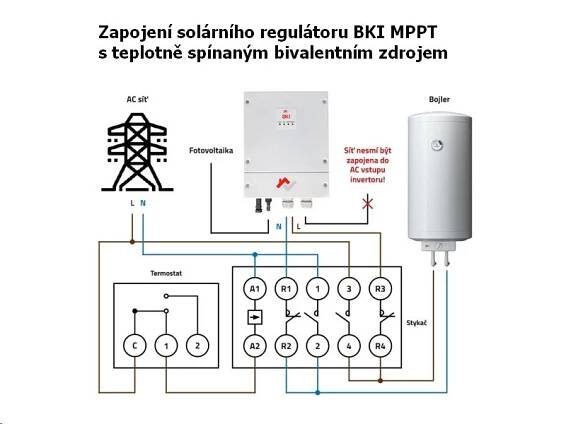 Solární regulátor MPPT BKI 4kW (pro FV ohřev vody) | AtosElektro.cz