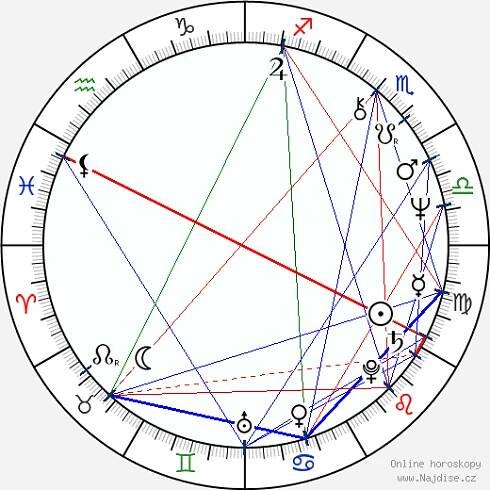 Magda Vášáryová wikipedie wiki 2024, 2025 horoskop