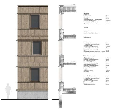Hostel YMCA, Bern. – tomáš pospíšil architekt jeseník