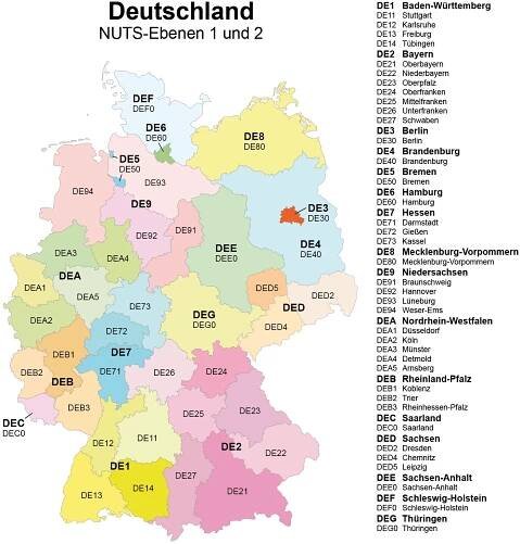NUTS:DE