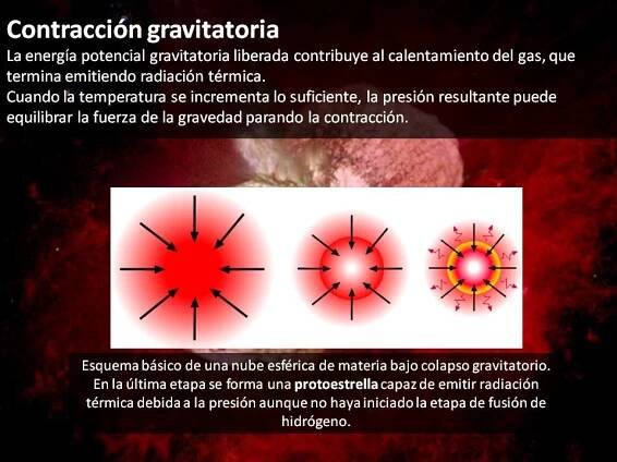 Charla: Evolución Estelar - Agrupación Astronómica de Málaga "Sirio"