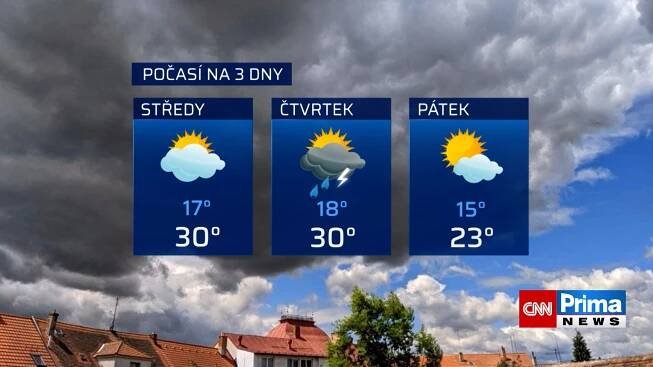 Předpověď počasí 29. června 2022