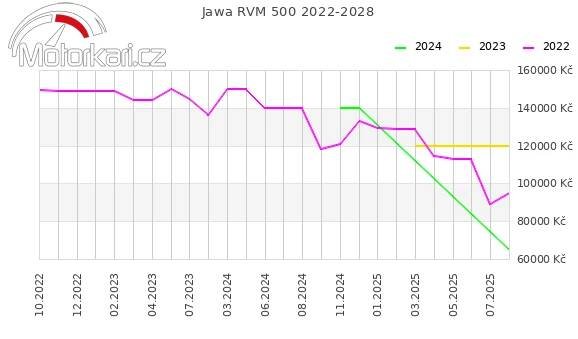 Jawa RVM 500 2022-2028